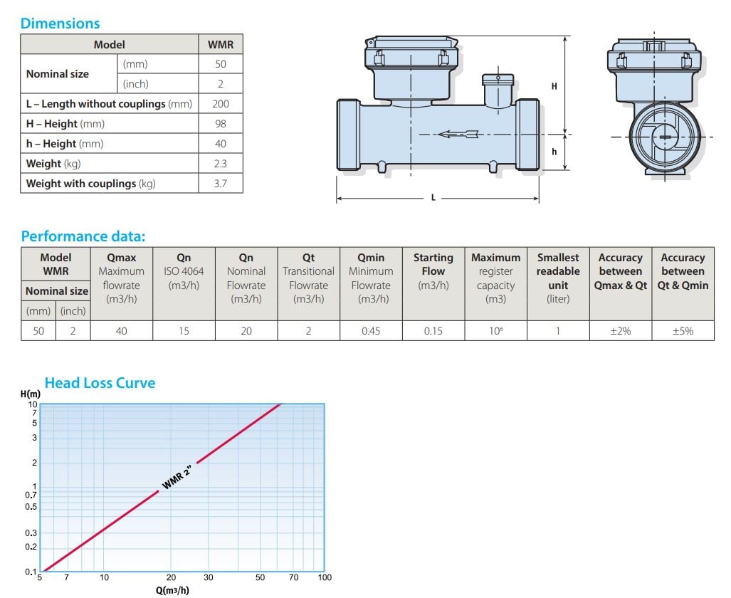 DN50 Arad WMR Irrigation Water Meter (Cold) Dry Dial Arad Irrigation Water Meters
